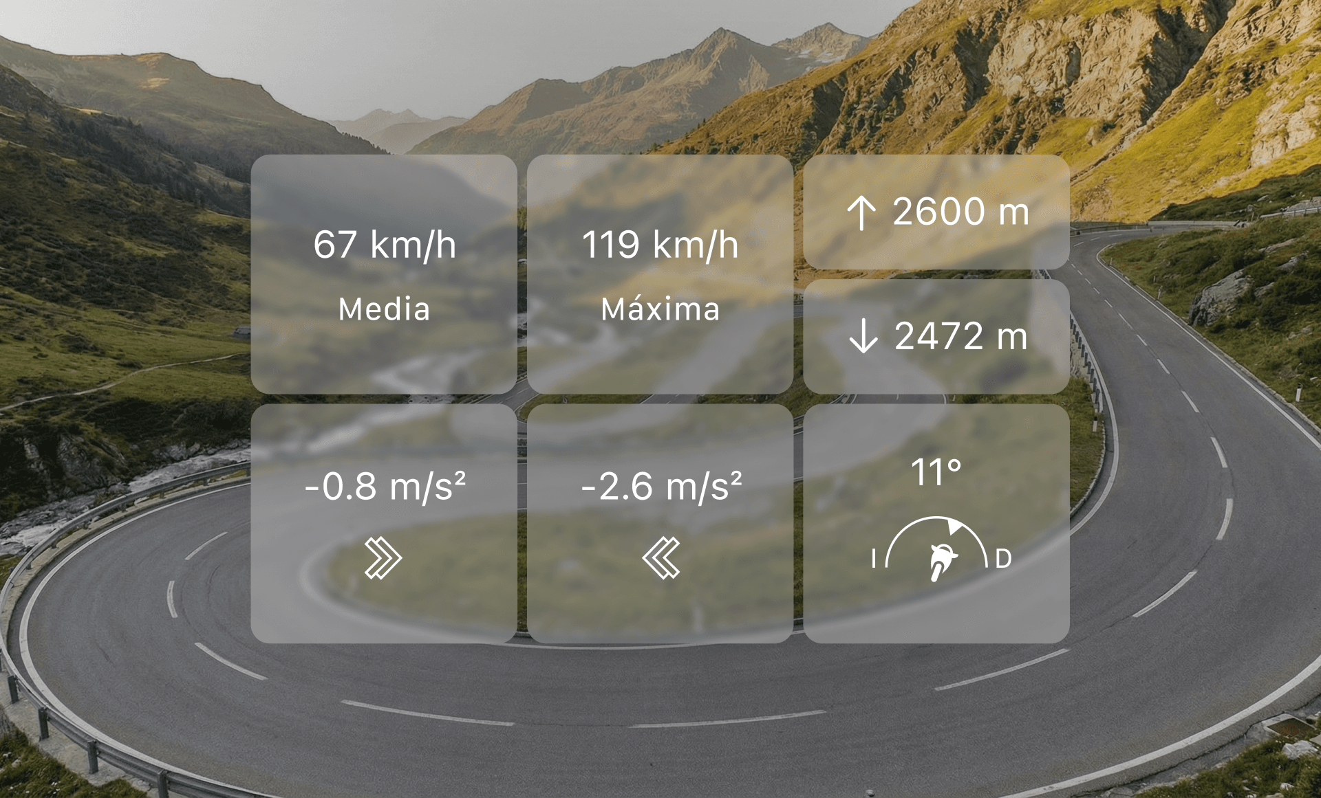 Carretera sinuosa con estadísticas mostradas en la app de calimoto: velocidad media y límites de velocidad, altitud, aceleración y ángulo de inclinación.